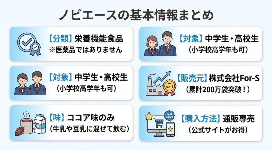 ノビエースの基本情報まとめ。中高生対象の栄養機能食品でココア味、株式会社For-Sが販売する通販専売商品