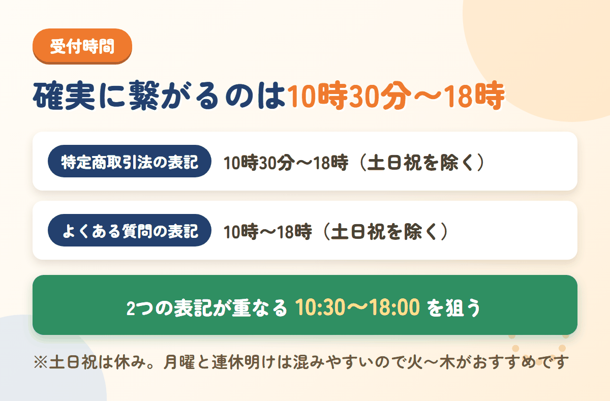 ノビエースのサポートセンターの受付時間。特定商取引法の表記は10時30分から18時、よくある質問の表記は10時から18時で、重なる時間帯が確実