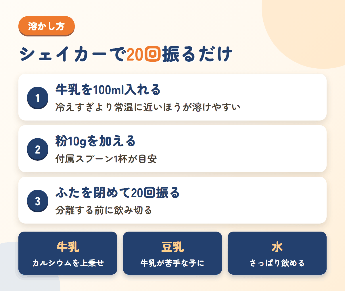ノビエースの溶かし方3ステップと、牛乳・豆乳・水それぞれの特徴を示した図