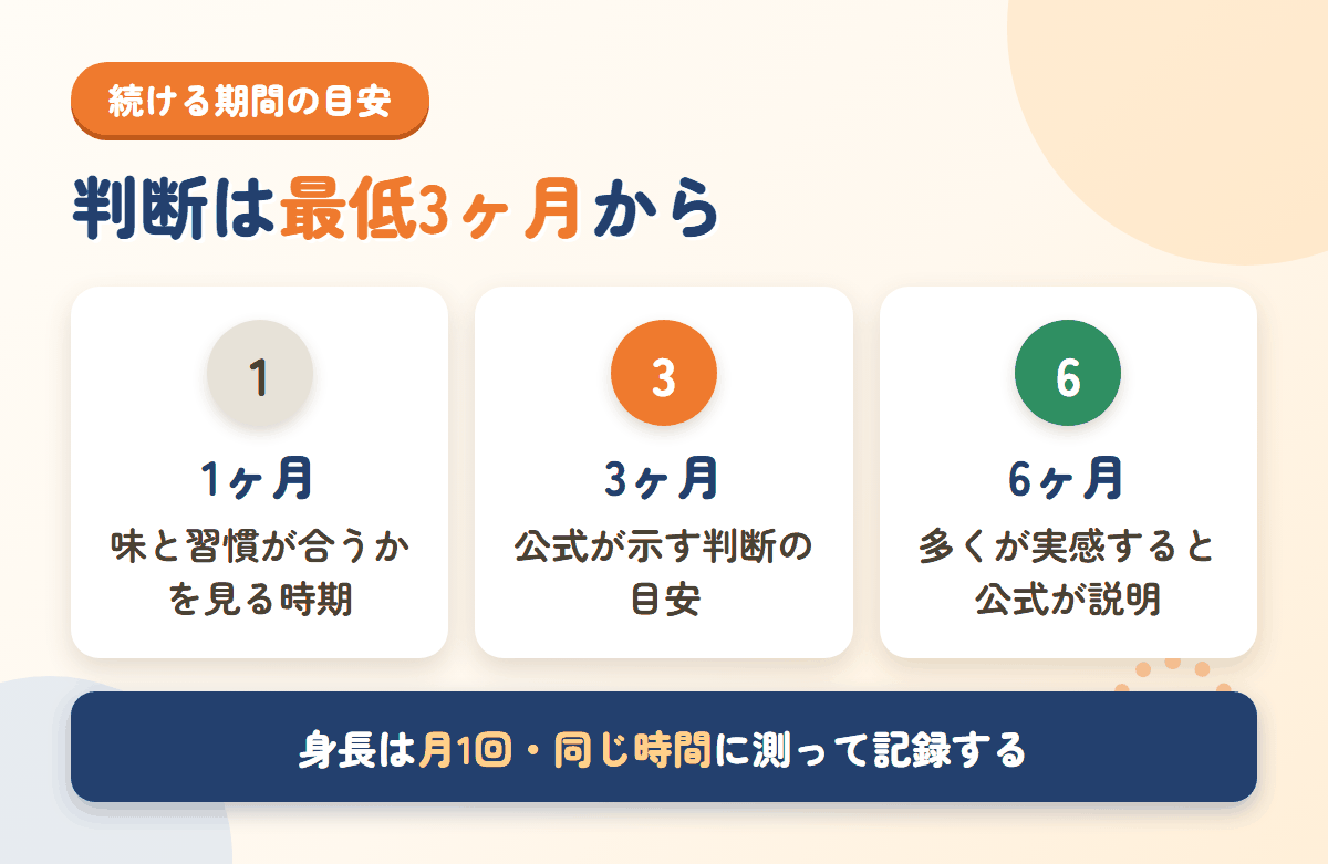 ノビエースを続ける期間の目安。1ヶ月・3ヶ月・6ヶ月の位置づけを時系列で示した図