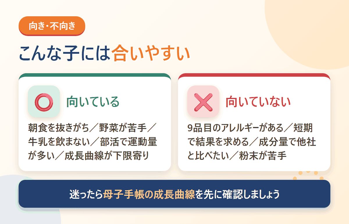 ノビエースが向いている子と向いていない子を対比した図解