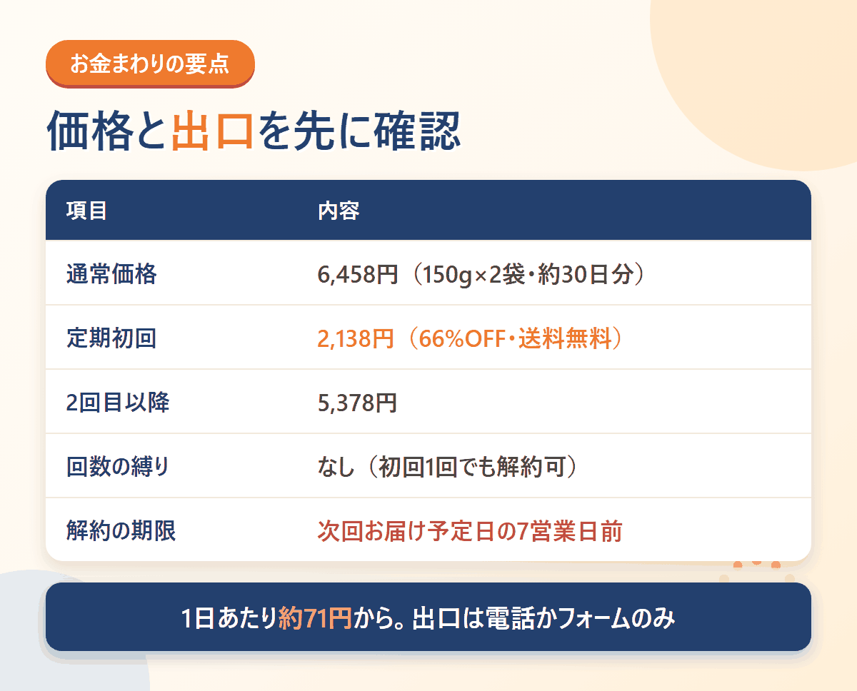 ノビエースの価格と解約条件の一覧。通常6,458円、定期初回2,138円、解約期限は7営業日前