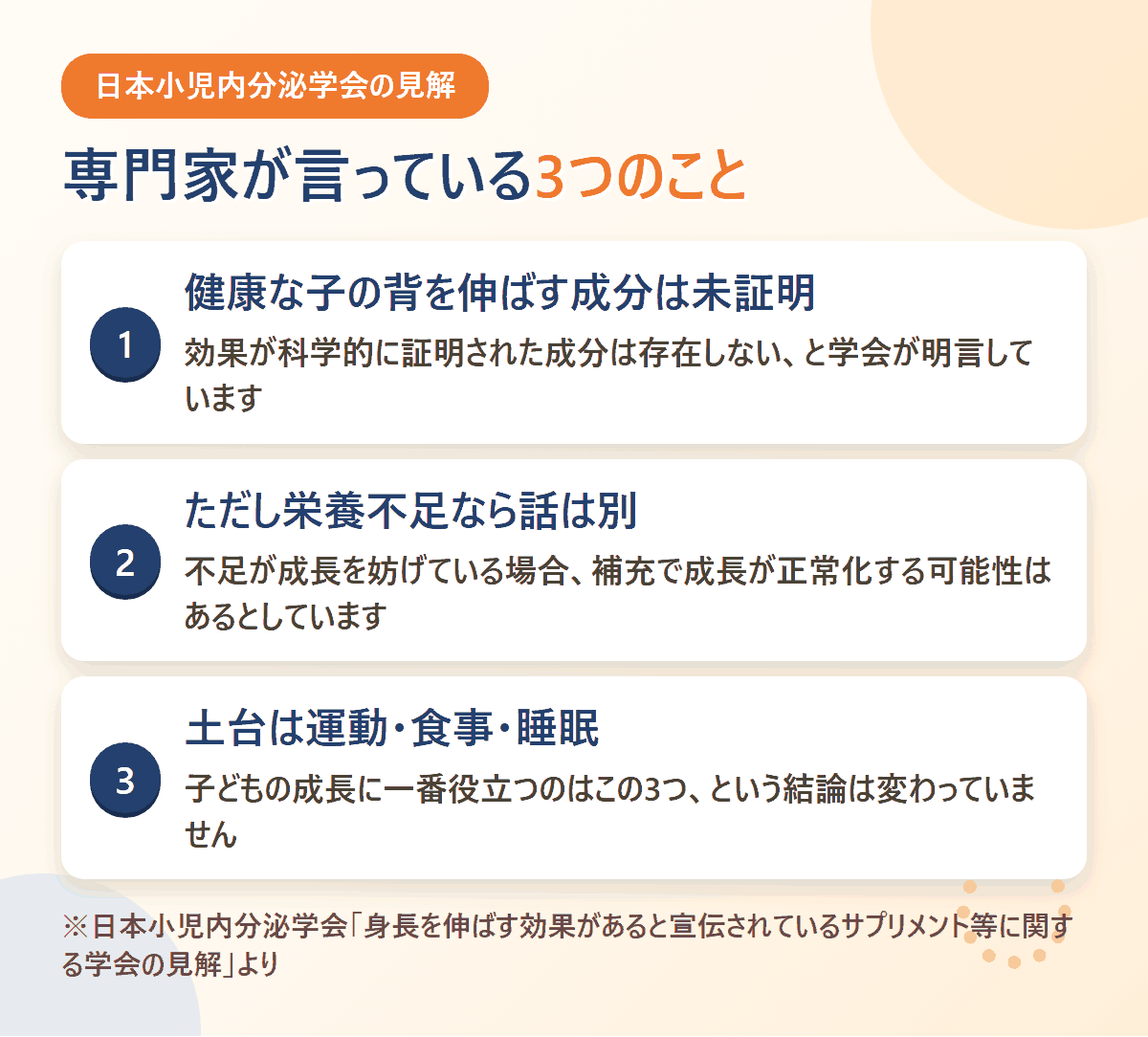 日本小児内分泌学会の見解の要点3つを図解。証明された成分はない、栄養不足なら補充に意味がある、土台は運動と食事と睡眠