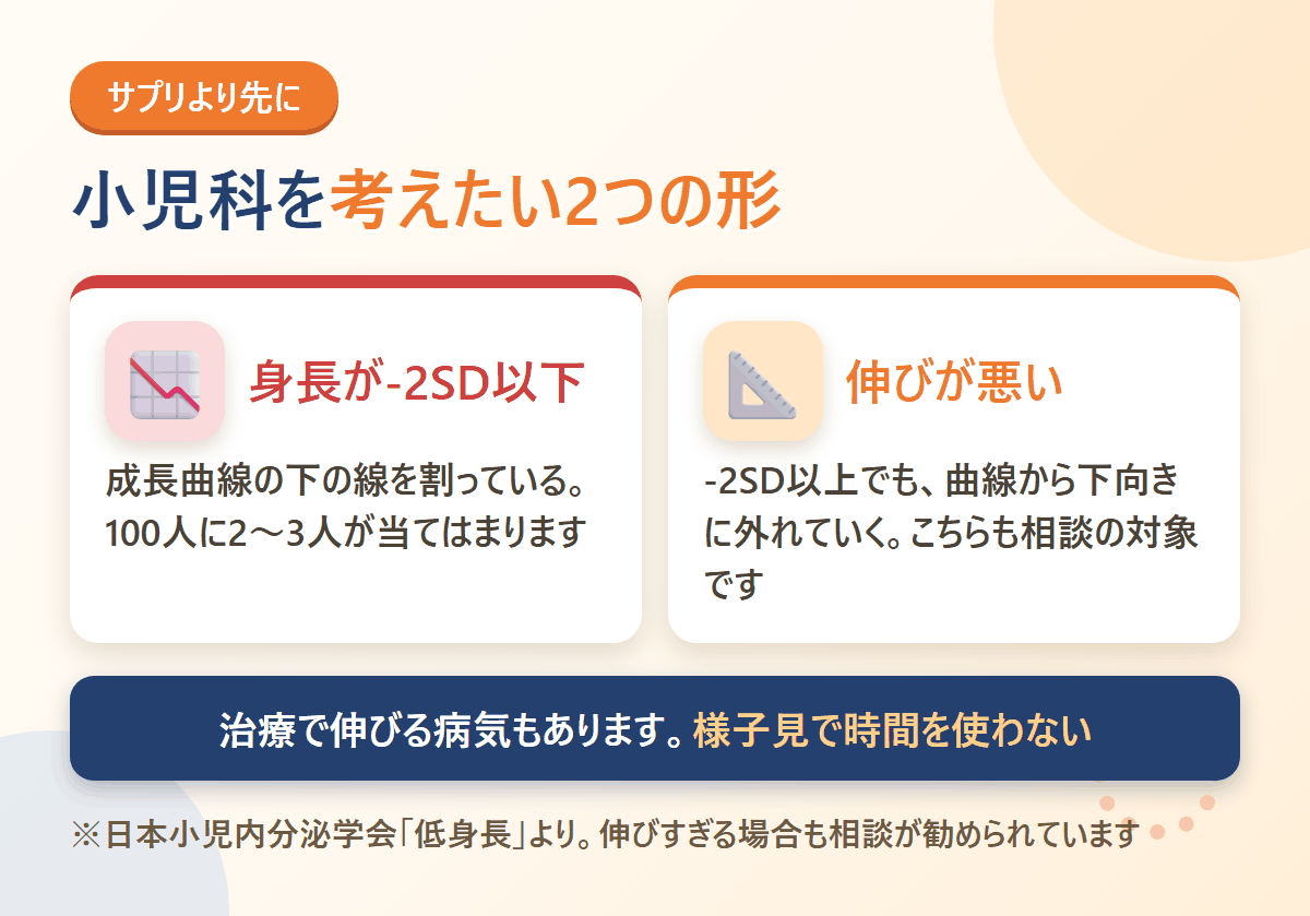 小児科を考えたい2つのパターン。身長が-2SD以下の場合と、-2SD以上でも伸びが悪い場合